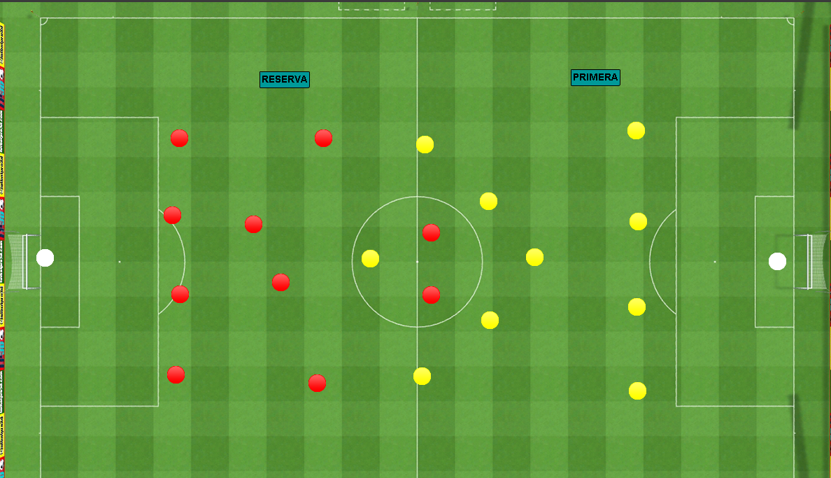 Esquema del entrenamiento