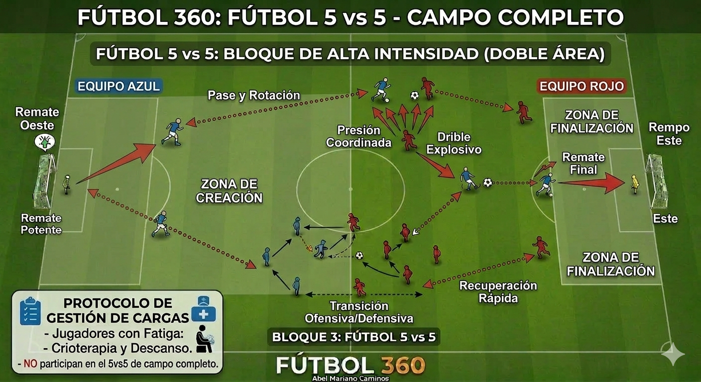 Fútbol 5 vs 5 Doble Área: Alta Intensidad