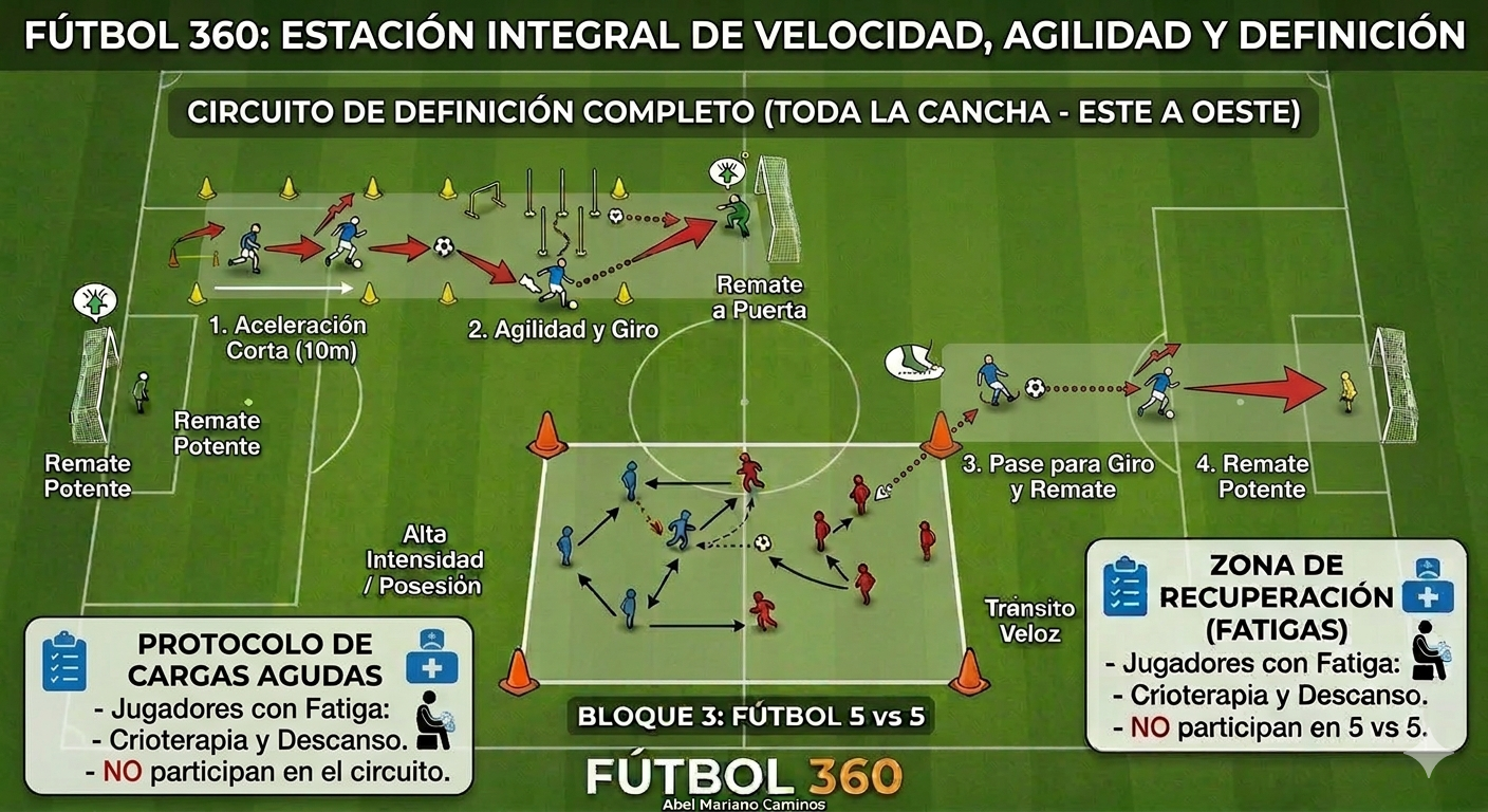 Circuito Integral de Velocidad, Agilidad y Definición
